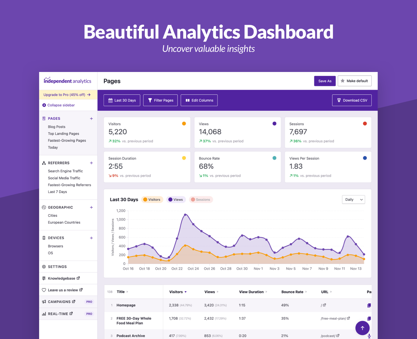 Independent Analytics Pro-网站用户统计与流量分析WordPress插件封面图